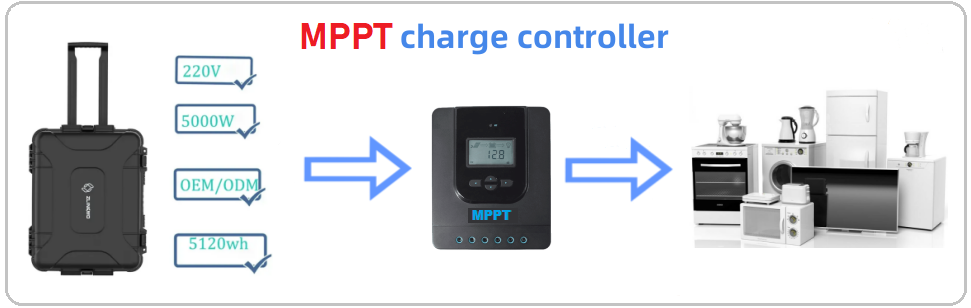 MPPT Charge Controller