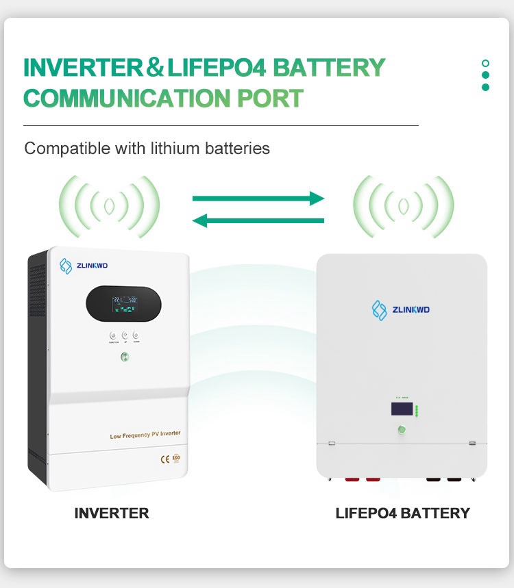 best inverter for lithium ion battery
