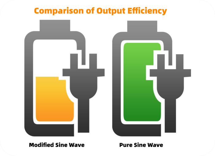 Why Recommend Pure Sine Wave Solar Inverter?
